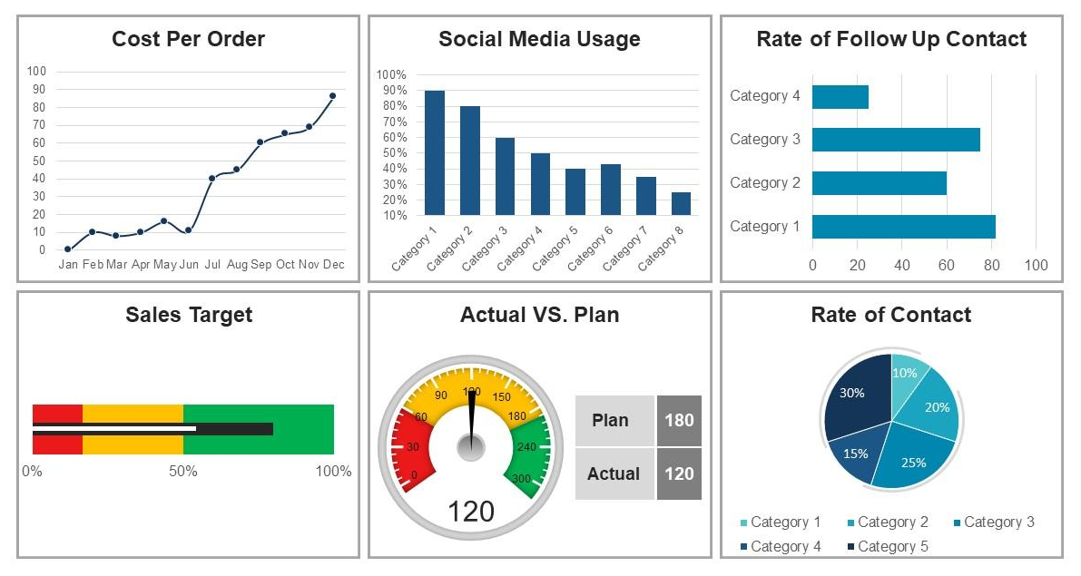 Targeting Dashboard