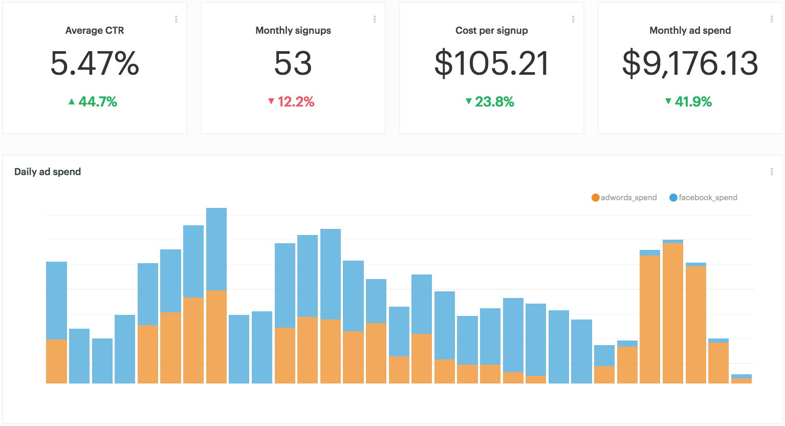 Monetization Dashboard