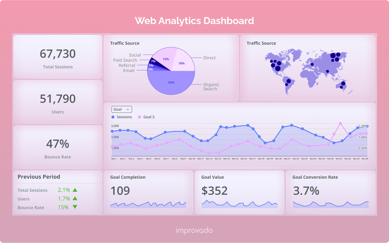 Analytics Dashboard